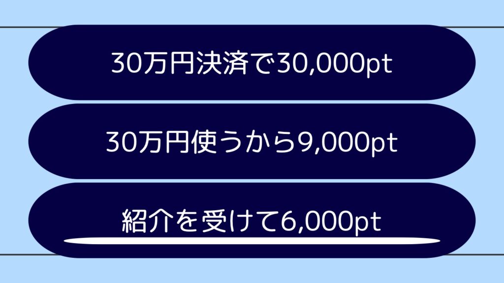 マリオットボンヴォイ45,000ptの内訳