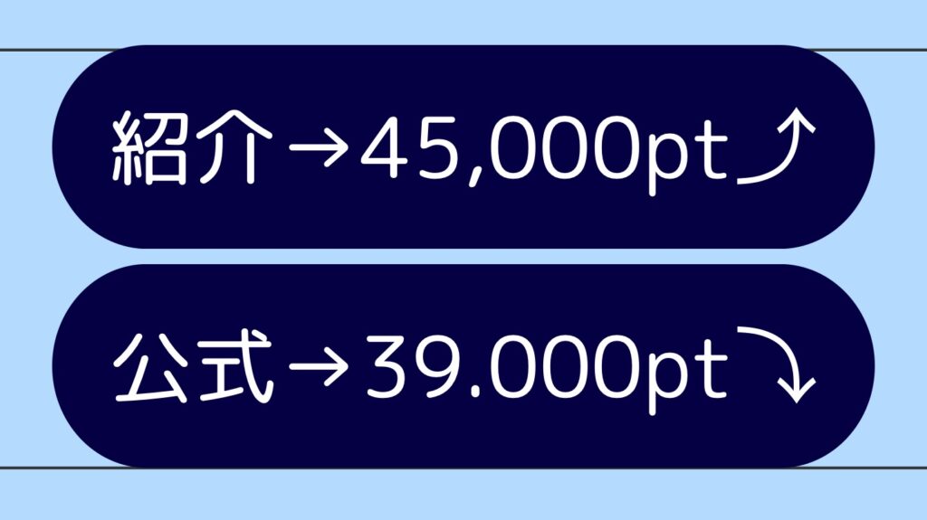 マリオットボンヴォイ紹介により6,000pt