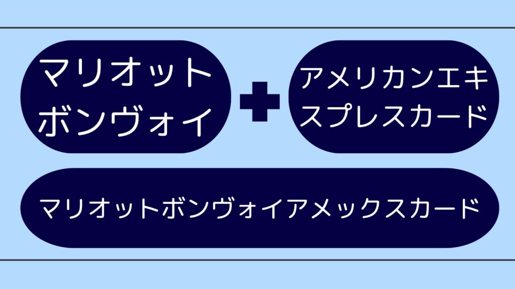 マリオットボンヴォイアメックスとは