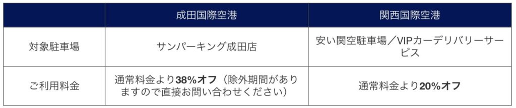 パーキングサービス