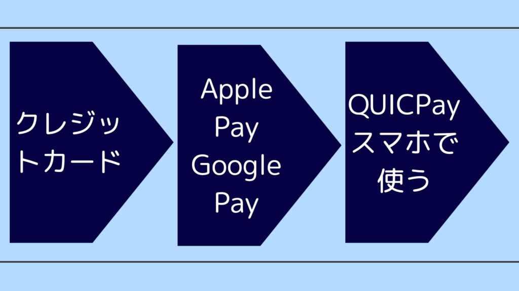 マリオットカード　QUICPay